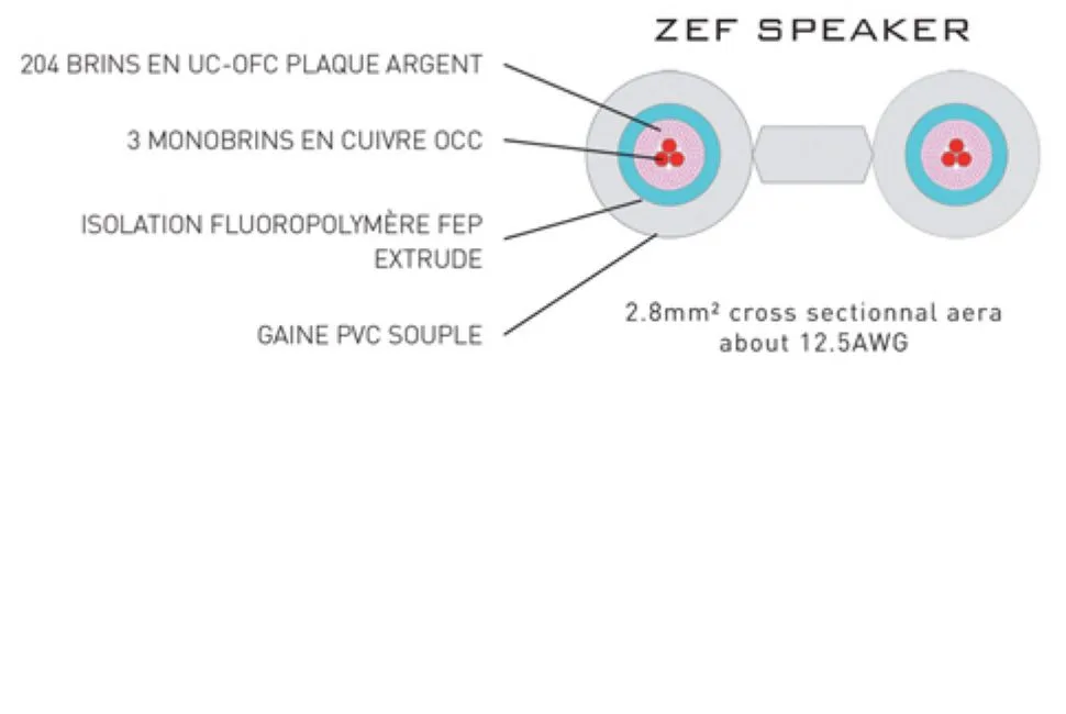 ZEF Speaker Set