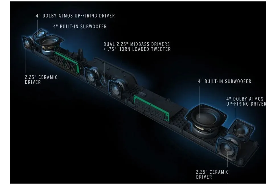 Flexus Core 200
