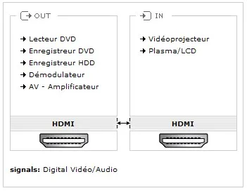 22400 XXL HDMI 1.3b